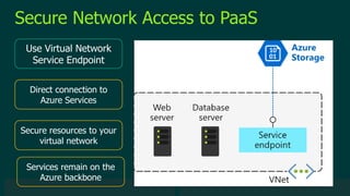 © 2019 Veeam Software. Confidential information. All rights reserved. All trademarks are the property of their respective owners.
Secure Network Access to PaaS
Use Virtual Network
Service Endpoint
Direct connection to
Azure Services
Secure resources to your
virtual network
Services remain on the
Azure backbone
 