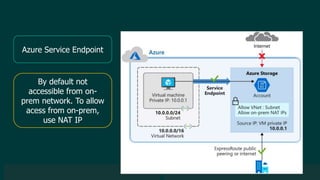 © 2019 Veeam Software. Confidential information. All rights reserved. All trademarks are the property of their respective owners.
Azure Service Endpoint
By default not
accessible from on-
prem network. To allow
acess from on-prem,
use NAT IP
 