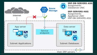 © 2019 Veeam Software. Confidential information. All rights reserved. All trademarks are the property of their respective owners.
 