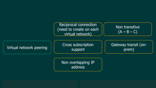 © 2019 Veeam Software. Confidential information. All rights reserved. All trademarks are the property of their respective owners.
Virtual network peering
Reciprocal connection
(need to create on each
virtual network)
Cross subscription
support
Non transitive
(A – B – C)
Gateway transit (on-
prem)
Non overlapping IP
address
 