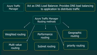 © 2019 Veeam Software. Confidential information. All rights reserved. All trademarks are the property of their respective owners.
Azure Traffic
Manager
Act as DNS Load Balancer. Provides DNS load balancing
to application to distribute traffic
Azure Traffic Manager
Routing methods
Weighted routing Performance
routing
Geographic
routing
Multi value
routing
Subnet routing priority routing
 