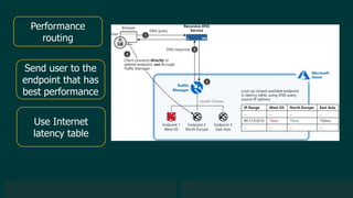 © 2019 Veeam Software. Confidential information. All rights reserved. All trademarks are the property of their respective owners.
Performance
routing
Send user to the
endpoint that has
best performance
Use Internet
latency table
 