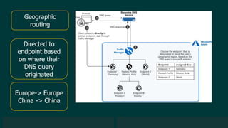 © 2019 Veeam Software. Confidential information. All rights reserved. All trademarks are the property of their respective owners.
Geographic
routing
Directed to
endpoint based
on where their
DNS query
originated
Europe-> Europe
China -> China
 