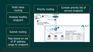 © 2019 Veeam Software. Confidential information. All rights reserved. All trademarks are the property of their respective owners.
Multi value
routing
Subnet routing
Priority routing
Multiple healthy
endpoint
Map based on set
of IP address
range to endpoint
Contain priority list of
service endpoint
 