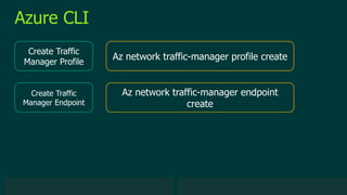© 2019 Veeam Software. Confidential information. All rights reserved. All trademarks are the property of their respective owners.
Azure CLI
Create Traffic
Manager Profile
Az network traffic-manager profile create
Create Traffic
Manager Endpoint
Az network traffic-manager endpoint
create
 