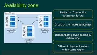 © 2019 Veeam Software. Confidential information. All rights reserved. All trademarks are the property of their respective owners.
Availability zone
Protection from entire
datacenter failure
Group of 1 or more datacenter
Independent power, cooling &
networking
Different physical location
within same region
 