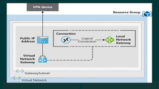 © 2019 Veeam Software. Confidential information. All rights reserved. All trademarks are the property of their respective owners.
 