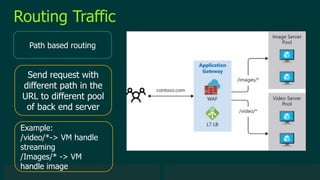 © 2019 Veeam Software. Confidential information. All rights reserved. All trademarks are the property of their respective owners.
Routing Traffic
Path based routing
Send request with
different path in the
URL to different pool
of back end server
Example:
/video/*-> VM handle
streaming
/Images/* -> VM
handle image
 