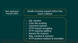 © 2019 Veeam Software. Confidential information. All rights reserved. All trademarks are the property of their respective owners.
Web Application
Firewall (WAF)
Handle incoming request before they
reach a listener
• SQL injection
• Cross site scripting
• Command injection
• HTTP request smuggling
• HTTP response splitting
• Remote file inclusion
• Bots, crawlers & scanners
• HTTP protocol violation & anomalies
 