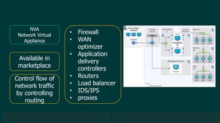 © 2019 Veeam Software. Confidential information. All rights reserved. All trademarks are the property of their respective owners.
NVA
Network Virtual
Appliance
• Firewall
• WAN
optimizer
• Application
delivery
controllers
• Routers
• Load balancer
• IDS/IPS
• proxies
Available in
marketplace
Control flow of
network traffic
by controlling
routing
 