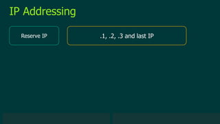 © 2019 Veeam Software. Confidential information. All rights reserved. All trademarks are the property of their respective owners.
IP Addressing
Reserve IP .1, .2, .3 and last IP
 