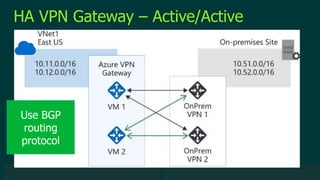 © 2019 Veeam Software. Confidential information. All rights reserved. All trademarks are the property of their respective owners.
HA VPN Gateway – Active/Active
Use BGP
routing
protocol
 