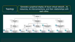 © 2019 Veeam Software. Confidential information. All rights reserved. All trademarks are the property of their respective owners.
Topology
Generate a graphical display of Azure virtual network , its
resources, its interconnections, and their relationships with
each other.
 