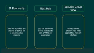 © 2019 Veeam Software. Confidential information. All rights reserved. All trademarks are the property of their respective owners.
IP Flow verify Next Hop
Security Group
View
tells you if packets are
allowed or denied for
a specific virtual
machine
you can determine
how a packet gets
from a VM to any
destination
displays all the
effective NSG rules
applied to a network
interface
 
