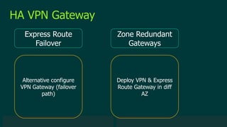 © 2019 Veeam Software. Confidential information. All rights reserved. All trademarks are the property of their respective owners.
HA VPN Gateway
Express Route
Failover
Zone Redundant
Gateways
Alternative configure
VPN Gateway (failover
path)
Deploy VPN & Express
Route Gateway in diff
AZ
 
