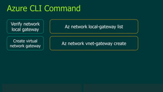 © 2019 Veeam Software. Confidential information. All rights reserved. All trademarks are the property of their respective owners.
Azure CLI Command
Verify network
local gateway
Az network local-gateway list
Create virtual
network gateway
Az network vnet-gateway create
 