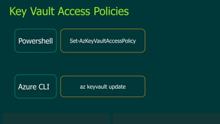 © 2019 Veeam Software. Confidential information. All rights reserved. All trademarks are the property of their respective owners.
Key Vault Access Policies
Powershell
Azure CLI
Set-AzKeyVaultAccessPolicy
az keyvault update
 