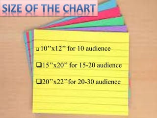  10’’x12’’ for 10 audience
15’’x20’’ for 15-20 audience
20’’x22’’for 20-30 audience
 