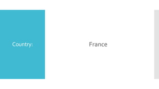Flashcard Game, Guess the Capital of the country.pdf