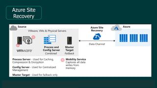 © 2019 Veeam Software. Confidential information. All rights reserved. All trademarks are the property of their respective ...