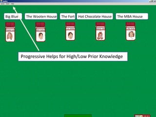 The Fort The Wooten House Hot Chocolate House Big Blue The MBA House Progressive Helps for High/Low Prior Knowledge Sharee Lam Mich Cahon Liz Jones Jessica Jaws Lillie Avao 