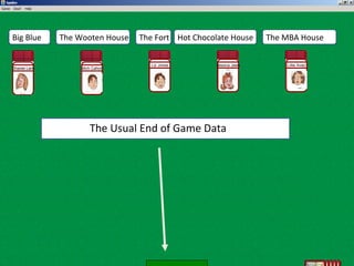 The Fort The Wooten House Hot Chocolate House Big Blue The MBA House The Usual End of Game Data Sharee Lam Mich Cahon Liz Jones Jessica Jaws Lillie Avao 
