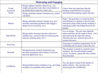 Yes, the game is tiered in the manner of spider solitaire.  One can play with increasing levels of difficulty:  Design builds learner confidence (e.g., providing examples of acceptable achievement).  Confidence This program is aimed at a specific target audience:  the freecell/solitaire/sudoku crowd.  For them, a game like this is better than chocolate Design promotes student satisfaction (e.g., provides recognition and evidence of success, practical application, etc.).  Rewards Assuming a competent programmer for the scaffolding, the accuracy is up to the user.   Error Free Yes, by design.  The user must input the names and faces he/she needs to learn.  User must also keep the input file current.  Therefore the user  controls the level of current relevance. Design makes learning outcomes relevant to students (e.g., connect content to learner goals, interests, learning styles, etc.).  Real-World Nope!  The goal here is to trick the brain into thinking it is getting its favorite junk food brain candy while actually teaching it something useful, like hiding broccoli in a poptart. Design stimulates learners' inquiry (e.g., give mentally stimulating problems that engage a deeper level of curiosity, etc.).  Mental Design maintains learners' attention (e.g., utilize variation). I know from sad experience that the building could fall down around me unnoticed while playing a game like this. Design captures learners' interest (e.g., use simple unexpected events like a loud whistle or an upside-down word in a visual, etc.).  Visual Acoustical Tactile Motivating and Engaging 