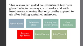 This researcher sealed boiled nutrient broths in
glass flasks in two ways, with corks and with
fused-necks, showing that only broths exposed to
air after boiling contained microbes.
Robert Hooke
Francesco
Redi
Antony van
Leeuwenhoek
John
Needham
Lazzaro
Spallazani
Louis Pasteur John Tyndall
 