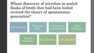 Whose discovery of microbes in sealed
flasks of broth that had been boiled
revived the theory of spontaneous
generation?
Robert Hooke
Francesco
Redi
Antony van
Leeuwenhoek
John
Needham
Lazzaro
Spallazani
Louis Pasteur John Tyndall
 