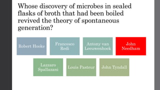 Whose discovery of microbes in sealed
flasks of broth that had been boiled
revived the theory of spontaneous
generation?
Robert Hooke
Francesco
Redi
Antony van
Leeuwenhoek
John
Needham
Lazzaro
Spallazani
Louis Pasteur John Tyndall
 