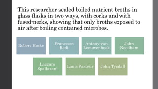 This researcher sealed boiled nutrient broths in
glass flasks in two ways, with corks and with
fused-necks, showing that only broths exposed to
air after boiling contained microbes.
Robert Hooke
Francesco
Redi
Antony van
Leeuwenhoek
John
Needham
Lazzaro
Spallazani
Louis Pasteur John Tyndall
 