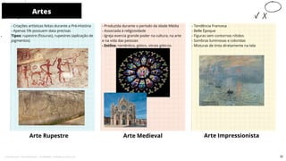 - Tendência Francesa
- Belle Époque
- Figuras sem contornos nítidos
- Sombras luminosas e coloridas
- Misturas de tinta diretamente na tela
- Criações artísticas feitas durante a Pré-História
- Apenas 5% possuem data precisas
Tipos: rupestre (fissuras), rupestres (aplicação de
pigmentos)
- Produzida durante o período da idade Média
- Associada à religiosidade
- Igreja exercia grande poder na cultura, na arte
e na vida das pessoas
- Estilos: romântico, gótico, vitrais góticos
Arte Rupestre Arte Medieval
Artes
10
Arte Impressionista
32
Licenciado para - Pavel Kalashinikov - 23746808863 - Protegido por Eduzz.com
 