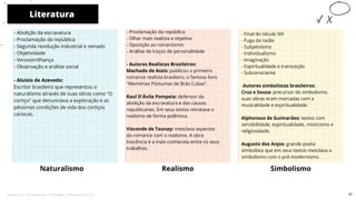 Literatura
Naturalismo
- Proclamação da república
- Olhar mais realista e objetivo
- Oposição ao romantismo
- Análise de traços de personalidade
- Autores Realistas Brasileiros:
Machado de Assis: publicou o primeiro
romance realista brasileiro, o famoso livro
"Memórias Póstumas de Brás Cubas".
Raul D'Ávila Pompeia: defensor da
abolição da escravatura e das causas
republicanas. Em seus textos retratava o
realismo de forma polêmica.
Visconde de Taunay: mesclava aspectos
do romance com o realismo. A obra
Inocência é a mais conhecida entre os seus
trabalhos.
Realismo
10
- Abolição da escravatura
- Proclamação da república
- Segunda revolução industrial e reinado
- Objetividade
- Verossimilhança
- Observação e análise social
- Aluísio de Azevedo:
Escritor brasileiro que representou o
naturalismo através de suas obras como "O
cortiço" que denunciava a exploração e as
péssimas condições de vida dos cortiços
cariocas.
Simbolismo
- Final do século XIX
- Fuga da razão
- Subjetivismo
- Individualismo
- Imaginação
- Espiritualidade e transceção
- Subconsciente
-Autores simbolistas brasileiros:
Cruz e Souza: precursor do simbolismo,
suas obras eram marcadas com a
musicalidade e espiritualidade.
Alphonsus de Guimarães: textos com
sensibilidade, espiritualidade, misticismo e
religiosidade.
Augusto dos Anjos: grande poeta
simbolista que em seus textos mesclava o
simbolismo com o pré-modernismo.
37
Licenciado para - Pavel Kalashinikov - 23746808863 - Protegido por Eduzz.com
 