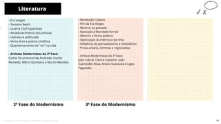 Literatura
2ª Fase do Modernismo
- Revolução Cubana
- Fim da Era Vargas
- Retorno ao passado
- Oposição à liberdade formal
- Retorno à forma poética
- Valorização da métrica e da rima
- Influência do parnasianismo e simbolismo
- Prosa urbana, intimista e regionalista
- Artistas Modernistas da 3ª Fase:
João Cabral, Clarice Lispector, João
Guimarães Rosa, Ariano Suassuna e Lygia
Fagundes.
3ª Fase do Modernismo
10
- Era vargas
- Terceiro Reich
- Guerra Civil Espanhola
- Amadurecimento dos artistas
- Literatura politizada
- Verso livre e poesia sintética
- Questionamento do "eu" na vida
- Artistas Modernistas da 2ª Fase:
Carlos Drummond de Andrade, Cecília
Meireles, Mário Quintana e Murilo Mendes.
39
Licenciado para - Pavel Kalashinikov - 23746808863 - Protegido por Eduzz.com
 