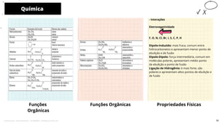 - Interações
Eletronegatividade
F, O, N, Cl, Br, I, S, C, P, H
Dipolo-Induzido: mais fraca, comum entre
hidrocarbonetos e apresentam menor ponto de
ebulição e de fusão
Dipolo-Dipolo: força intermediária, comum em
moléculas polares, apresentam médio ponto
de ebulição e ponto de fusão
Ligação de Hidrogênio: é mais forte, são
polares e apresentam altos pontos de ebulição e
de fusão
Funções
Orgânicas
Química
Funções Orgânicas
10
Propriedades Físicas
52
Licenciado para - Pavel Kalashinikov - 23746808863 - Protegido por Eduzz.com
 