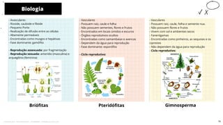 - Avasculares
- Rizoide, cauloide e filoide
- Pequeno Porte
- Realização de difusão entre as células
- Altamente permeáveis
- Encontradas como musgos e hepátivas
- Fase dominante: gamófito
- Reprodução assexuada: por fragmentação
- Reprodução sexuada: anterídio (masculina) e
arquegônio (feminina)
- Vasculares
- Possuem raiz, caule e folha
- Não possuem sementes, flores e frutos
- Encontrados em locais úmidos e escuros
- Órgãos reprodutivos ocultos
- Encontradas como samambaias e avencas
- Dependem da água para reprodução
- Fase dominante: esporófito
- Ciclo reprodutivo:
Briófitas
- Vasculares
- Possuem raiz, caule, folha e semente nua.
- Não possuem flores e frutos
- Vivem com sol e ambientes secos
- Fanerógamas
- Encontradas como pinheiros, as sequoias e os
ciprestes
- Não dependem da água para reprodução
- Ciclo reprodutivo:
Pteridófitas
Biologia
10
Gimnosperma
70
Licenciado para - Pavel Kalashinikov - 23746808863 - Protegido por Eduzz.com
 