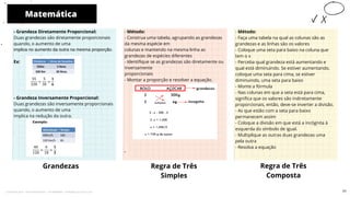 - Grandeza Diretamente Proporcional:
Duas grandezas são diretamente proporcionais
quando, o aumento de uma
implica no aumento da outra na mesma proporção.
Ex:
- Grandeza Inversamente Proporcional:
Duas grandezas são inversamente proporcionais
quando, o aumento de uma
implica na redução da outra.
- Método:
- Construa uma tabela, agrupando as grandezas
da mesma espécie em
colunas e mantendo na mesma linha as
grandezas de espécies diferentes
- Identifique se as grandezas são diretamente ou
inversamente
proporcionais
- Montar a proporção e resolver a equação.
-
Grandezas Regra de Três
Simples
Matemática
10
Regra de Três
Composta
- Método:
- Faça uma tabela na qual as colunas são as
grandezas e as linhas são os valores
- Coloque uma seta para baixo na coluna que
tem o x
- Perceba qual grandeza está aumentando e
qual está diminuindo. Se estiver aumentando,
coloque uma seta para cima, se estiver
diminuindo, uma seta para baixo
- Monte a fórmula
- Nas colunas em que a seta está para cima,
significa que os valores são indiretamente
proporcionais, então, deve-se inverter a divisão.
- As que estão com a seta para baixo
permanecem assim
- Coloque a divisão em que está a incógnita à
esquerda do símbolo de igual.
- Multiplique as outras duas grandezas uma
pela outra
- Resolva a equação
77
Licenciado para - Pavel Kalashinikov - 23746808863 - Protegido por Eduzz.com
 