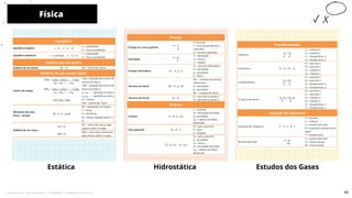 Estática Hidrostática
Física
10
Estudos dos Gases
85
Licenciado para - Pavel Kalashinikov - 23746808863 - Protegido por Eduzz.com
 