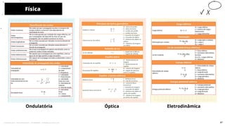 Ondulatória Óptica
Física
10
Eletrodinâmica
87
Licenciado para - Pavel Kalashinikov - 23746808863 - Protegido por Eduzz.com
 