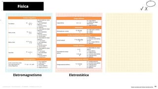 Eletromagnetismo Eletrostática
Física
10
Tabelas realizadas pelo Professor Geraldo dos Reis 89
Licenciado para - Pavel Kalashinikov - 23746808863 - Protegido por Eduzz.com
 