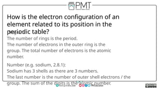 Electronic Configuration Rings Flashcards - Topic 1 Key Concepts in Chemistry - Edexcel Chemistry GCSE ...
