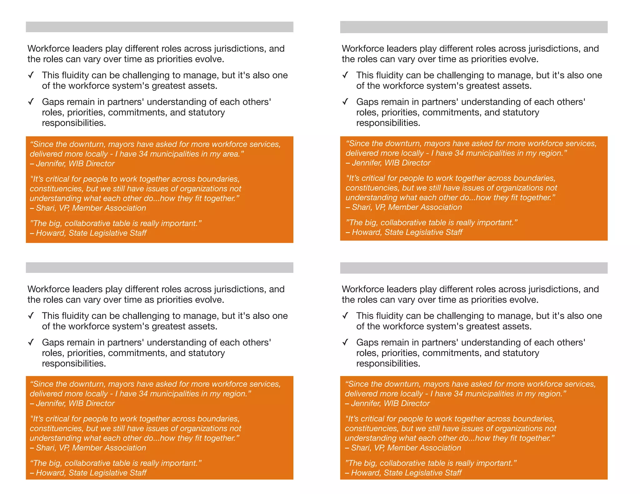 Workforce leaders play different roles across jurisdictions, and      Workforce leaders play different roles across jurisdictions, and
the roles can vary over time as priorities evolve.                    the roles can vary over time as priorities evolve. 
✓ This ﬂuidity can be challenging to manage, but it's also one        ✓ This ﬂuidity can be challenging to manage, but it's also one
  of the workforce system's greatest assets.                            of the workforce system's greatest assets.
✓ Gaps remain in partners' understanding of each others'              ✓ Gaps remain in partners' understanding of each others'
  roles, priorities, commitments, and statutory                         roles, priorities, commitments, and statutory
  responsibilities.                                                     responsibilities.

“Since the downturn, mayors have asked for more workforce services,    “Since the downturn, mayors have asked for more workforce services,
delivered more locally - I have 34 municipalities in my area.”         delivered more locally - I have 34 municipalities in my region.”
– Jennifer, WIB Director                                               – Jennifer, WIB Director

"It’s critical for people to work together across boundaries,          "It’s critical for people to work together across boundaries,
constituencies, but we still have issues of organizations not          constituencies, but we still have issues of organizations not
understanding what each other do...how they ﬁt together.”              understanding what each other do...how they ﬁt together.”
– Shari, VP, Member Association                                        – Shari, VP, Member Association

”The big, collaborative table is really important.”                    ”The big, collaborative table is really important.”
– Howard, State Legislative Staff                                      – Howard, State Legislative Staff




Workforce leaders play different roles across jurisdictions, and      Workforce leaders play different roles across jurisdictions, and
the roles can vary over time as priorities evolve.                    the roles can vary over time as priorities evolve. 
✓ This ﬂuidity can be challenging to manage, but it's also one        ✓ This ﬂuidity can be challenging to manage, but it's also one
  of the workforce system's greatest assets.                            of the workforce system's greatest assets.
✓ Gaps remain in partners' understanding of each others'              ✓ Gaps remain in partners' understanding of each others'
  roles, priorities, commitments, and statutory                         roles, priorities, commitments, and statutory
  responsibilities.                                                     responsibilities.

“Since the downturn, mayors have asked for more workforce services,   “Since the downturn, mayors have asked for more workforce services,
delivered more locally - I have 34 municipalities in my region.”      delivered more locally - I have 34 municipalities in my region.”
– Jennifer, WIB Director                                              – Jennifer, WIB Director
"It’s critical for people to work together across boundaries,         "It’s critical for people to work together across boundaries,
constituencies, but we still have issues of organizations not         constituencies, but we still have issues of organizations not
understanding what each other do...how they ﬁt together.”             understanding what each other do...how they ﬁt together.”
– Shari, VP, Member Association                                       – Shari, VP, Member Association
“The big, collaborative table is really important.”                   ”The big, collaborative table is really important.”
– Howard, State Legislative Staff                                     – Howard, State Legislative Staff
 