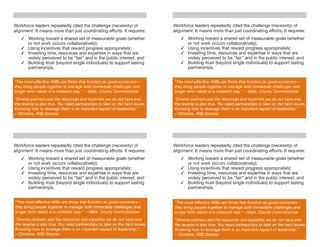 Workforce leaders repeatedly cited the challenge (necessity) of               Workforce leaders repeatedly cited the challenge (necessity) of
alignment. It means more than just coordinating efforts. It requires:         alignment. It means more than just coordinating efforts. It requires:
   ✓ Working toward a shared set of measurable goals (whether                    ✓ Working toward a shared set of measurable goals (whether
     or not work occurs collaboratively);                                          or not work occurs collaboratively);
   ✓ Using incentives that reward progress appropriately;                        ✓ Using incentives that reward progress appropriately;
   ✓ Investing time, resources and expertise in ways that are                    ✓ Investing time, resources and expertise in ways that are
     widely perceived to be “fair” and in the public interest; and                 widely perceived to be “fair” and in the public interest; and
   ✓ Building trust (beyond single individuals) to support lasting               ✓ Building trust (beyond single individuals) to support lasting
     partnerships.                                                                 partnerships.


“The most effective WIBs are those that function as good conveners –          “The most effective WIBs are those that function as good conveners –
they bring people together to manage both immediate challenges and            they bring people together to manage both immediate challenges and
longer term needs in a coherent way.” – Mark, County Commissioner             longer term needs in a coherent way.” – Mark, County Commissioner
“Diverse partners add the resources and expertise we do not have and          “Diverse partners add the resources and expertise we do not have and
the reverse is also true. You need partnerships to take on the hard issues.   the reverse is also true. You need partnerships to take on the hard issues.
Knowing how to leverage them is an important aspect of leadership.”           Knowing how to leverage them is an important aspect of leadership.”
– Christine, WIB Director                                                     – Christine, WIB Director




Workforce leaders repeatedly cited the challenge (necessity) of               Workforce leaders repeatedly cited the challenge (necessity) of
alignment. It means more than just coordinating efforts. It requires:         alignment. It means more than just coordinating efforts. It requires:
   ✓ Working toward a shared set of measurable goals (whether                    ✓ Working toward a shared set of measurable goals (whether
     or not work occurs collaboratively);                                          or not work occurs collaboratively);
   ✓ Using incentives that reward progress appropriately;                        ✓ Using incentives that reward progress appropriately;
   ✓ Investing time, resources and expertise in ways that are                    ✓ Investing time, resources and expertise in ways that are
     widely perceived to be “fair” and in the public interest; and                 widely perceived to be “fair” and in the public interest; and
   ✓ Building trust (beyond single individuals) to support lasting               ✓ Building trust (beyond single individuals) to support lasting
     partnerships.                                                                 partnerships.


“The most effective WIBs are those that function as good conveners –          “The most effective WIBs are those that function as good conveners –
they bring people together to manage both immediate challenges and            they bring people together to manage both immediate challenges and
longer term needs in a coherent way.” – Mark, County Commissioner             longer term needs in a coherent way.” – Mark, County Commissioner
“Diverse partners add the resources and expertise we do not have and          “Diverse partners add the resources and expertise we do not have and
the reverse is also true. You need partnerships to take on the hard issues.   the reverse is also true. You need partnerships to take on the hard issues.
Knowing how to leverage them is an important aspect of leadership.”           Knowing how to leverage them is an important aspect of leadership.”
– Christine, WIB Director                                                     – Christine, WIB Director
 