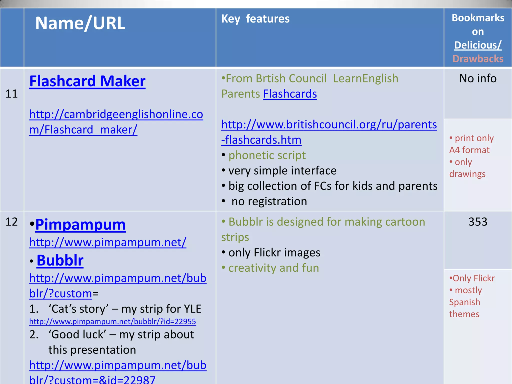Flashcards 4 teaching vocabulary | PPTX