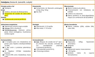 Splendil Flashcards Farmacologia cerebral, cardio.pptx