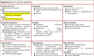 Flashcards Farmacologia cerebral, cardio.pptx