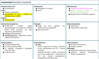 Flashcards Farmacologia cerebral, cardio.pptx