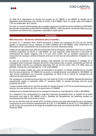 En dépit de la dégradation du résultat non courant de -0,7 MMAD à -4,6 MMAD, le résultat net du
laboratoire pharmaceutique s’est bonifié de 52,8% à 30,9 MMAD. Ainsi, la marge nette s’est établie à
7,9% en amélioration de 2,1points.
En outre, le Conseil d’Administration de la société a approuvé le projet de reprise partielle par SOTHEMA
des activités industrielles de NOVARTIS PHARMA MAROC. Cette acquisition devrait permettre aux deux
entreprises de renforcer leur coopération industrielle à moyen terme.

                                               Assurances

Wafa Assurance : De bonnes réalisations dans l’ensemble…
Au terme du 1er semestre 2010, WAFA Assurance a réalisé une croissance de 9,0% de son activité
globale, en glissement annuel, réalisant un chiffre d’affaires de 2 209 MMAD. Cette performance est
attribuable au bon comportement de la branche Non-Vie et de l’assurance décès.
Portée par les segments Auto (49% des primes Non Vie) et Entreprise, l’assurance Non-Vie a vu son flux
d’affaires s’apprécier de 29,5% à 1 303 MMAD. Sur ces segments, Wafa Assurance a tiré profit du
renforcement du réseau d’agents (152 à fin juin 2010 contre 145 un semestre auparavant), de
l’acquisition de nouveaux contrats Entreprise ainsi que du bon taux de renouvellement enregistré sur ce
marché.
Au sein de la branche Vie, l’activité épargne s’est rétractée (-21,4%) traduisant la stratégie de la
compagnie visant à favoriser l’épargne récurrente. Cette baisse a été, en partie, compensée par l’élan de
l’activité décès (+22,4%) qui représente désormais 32% du CA Vie contre 18% à fin 2009. Dans sa
globalité, l’activité Vie s’est dégradée de 11,3% à 905 MMAD.
Du fait d’une baisse notable des ratios de sinistralité et de gestion, le résultat opérationnel de l’activité
Non-Vie s’est amélioré de 121 MMAD. En revanche, le résultat financier s’est délesté de 169 MMAD. Ce
repli émane d’opérations non courantes enregistrées en 2009 et de la volonté du management de
préserver les plus-values latentes.
Par conséquent, le résultat technique Non-Vie s’est replié de 15,9% à 319 MMAD. Retraité des éléments
exceptionnels relatifs à l’opération CDM (1er semestre 2009), le résultat technique Non-Vie aurait
progressé de 22,8%.
Tiré par l’activité décès et par une forte envolée du résultat financier (+43,7%) le résultat technique de la
branche Vie s’est renforcé de 3,5%, se situant ainsi à 73 MMAD.
Globalement, le résultat technique de la compagnie d’assurance s’est rétracté de 12,8% à 392 MMAD.
En y intégrant le bon comportement du volet Non-Technique (portefeuille libre), le résultat net de Wafa
Assurance s’est situé à 322 MMAD (-0,2%). Retraités de l’exceptionnel, les bénéfices seraient en
accroissement de 30% d’une année à l’autre.
Sur les six premiers mois de l’année 2010, les fonds propres et les plus-values latentes de la compagnie
d’assurance se sont renforcés respectivement de 3,2% à 2 493 MMAD et de 59,1% à 3 458 MMAD. De
ce fait, le taux de couverture de la marge de solvabilité s’est situé aux environs de 430% vs 346,5% à fin
décembre 2009.




7                                                                                                8
 