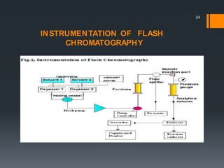 Flash chromatography.pptx
