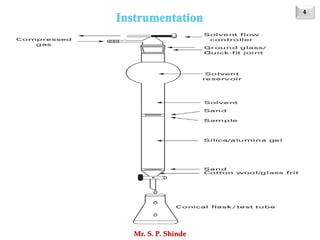 Flash Chromatography | PDF